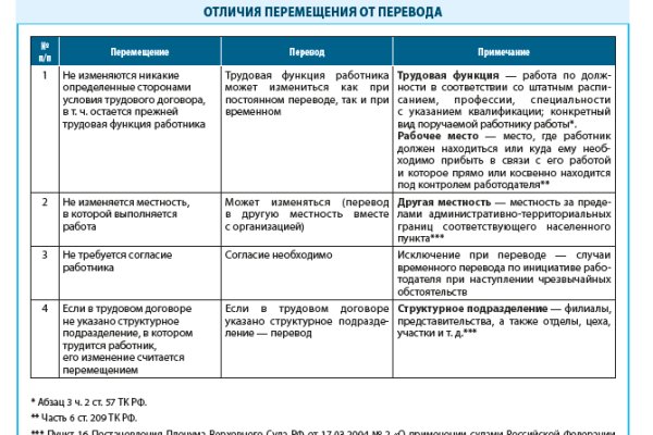 Kraken darknet market ссылка тор